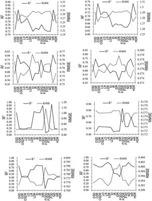 Response of soil oxides in complex terrain region to environment revealed by hyperspectral observations